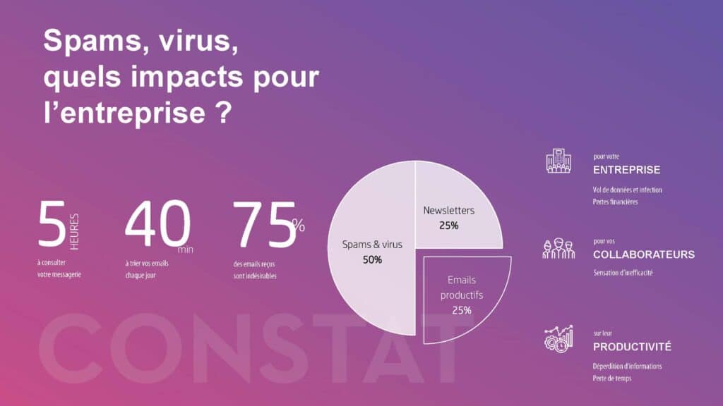 spams, virus, quels impacts pour l'entreprise ?